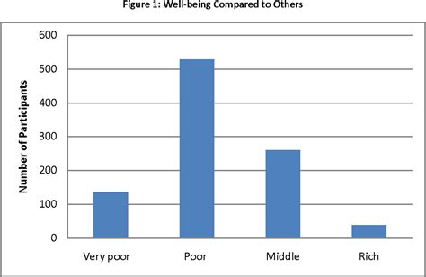 Figure 1 From Untapped Resources How Underdeveloped Gender Empowerment