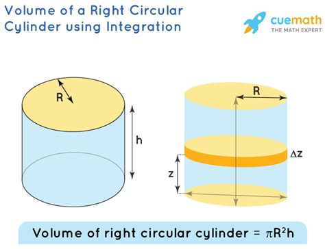 Volume of Right Circular Cylinder - Formula, Examples, Definition