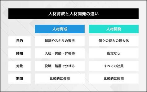 人材開発とは？人材育成との違いや具体的な手法、推進のポイントを解説 2023年2月27日 エキサイトニュース