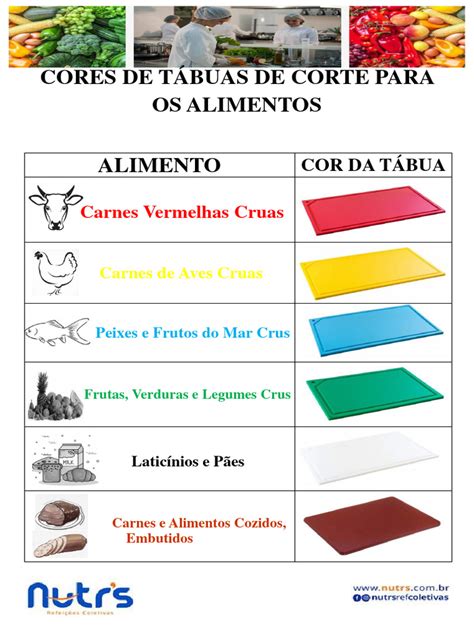 Tábuas De Corte Cores - CORES DE TÁBUAS DE CORTE PARA OS ALIMENTOS | PDF