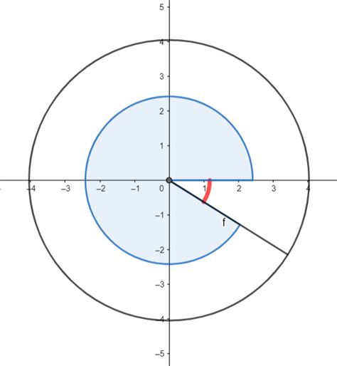 trigonometry meaning  negative angle mathematics stack exchange