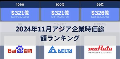 世界の株式時価総額ランキング | Beautiful Chart