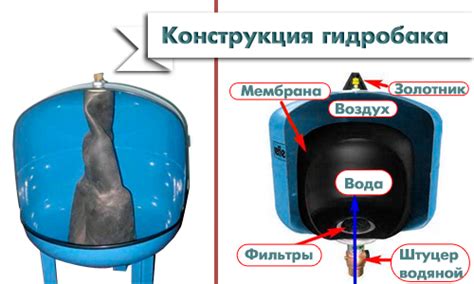 Сантехник ...: Гидроаккумулятор (гидробак)