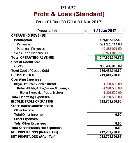 Detail Contoh Laporan Perusahaan Dagang Koleksi Nomer 5