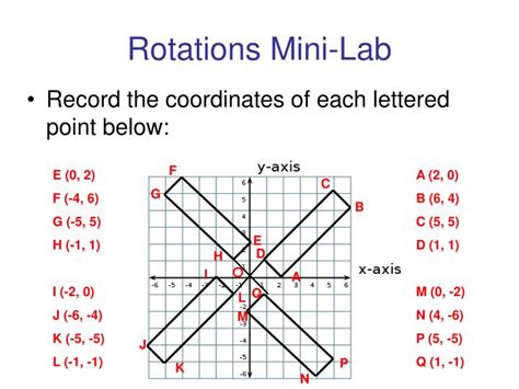 Ppt Rotations On The Coordinate Plane Powerpoint Presentation Id