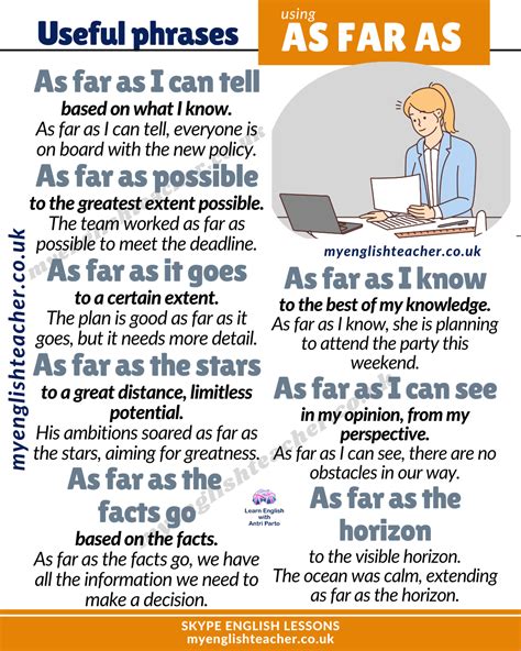 phrases  expressions      lingua academy