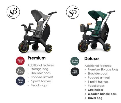 Doona - Liki Trike Premium S3 (Desert Green) | Doona | BabyOnline HK