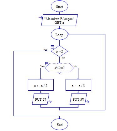 Gambar Coding C++