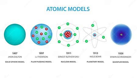 Different Models of Atom Vector Illustration Stock Vector ...