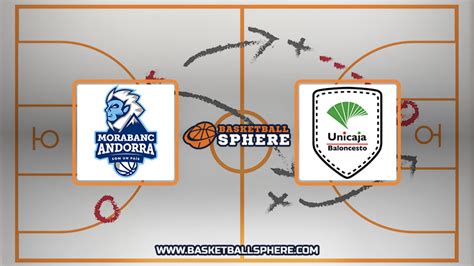 Andorra Vs Unicaja Analysis And Prediction Nov