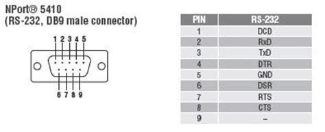 MOXA Nport 5410 | Escom