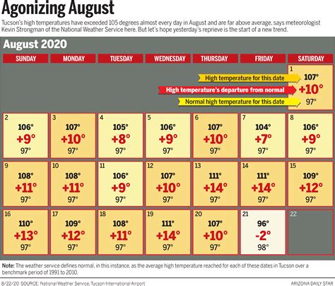 New 3d radar will soon enhance the daily tucson weather kvoa 5