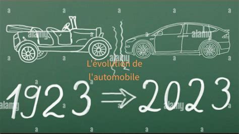 L évolution de l automobile