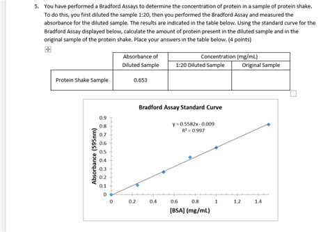 Solved You Have Performed A Bradford Assays To Determine The