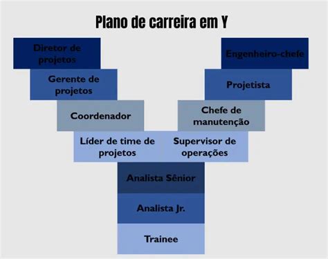 O Que É O Plano De Carreira - Plano de Carreira Pessoal: O Exemplo Que Transforma