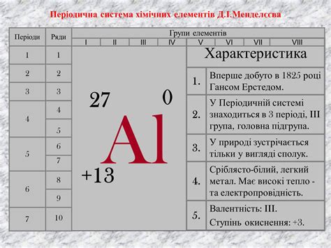 Презентація на тему Алюміній (варіант 14) — презентації з хімії | GDZ4YOU