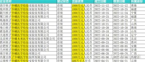 所有人都在问这个问题，张姗姗是谁？ 知乎