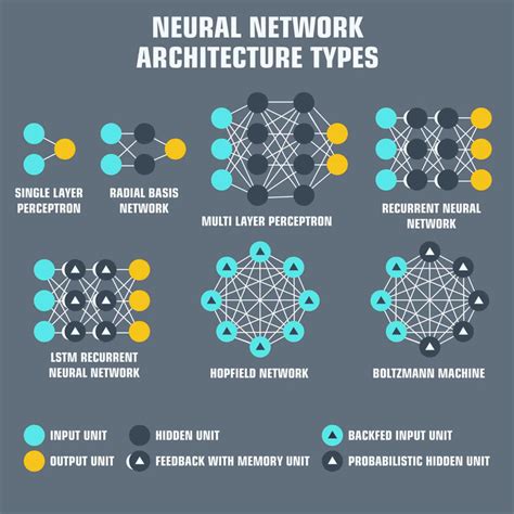 3 types of neural networks that AI uses