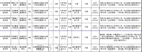 147人！2019聊城市公务员报考职位表出炉！山东频道凤凰网