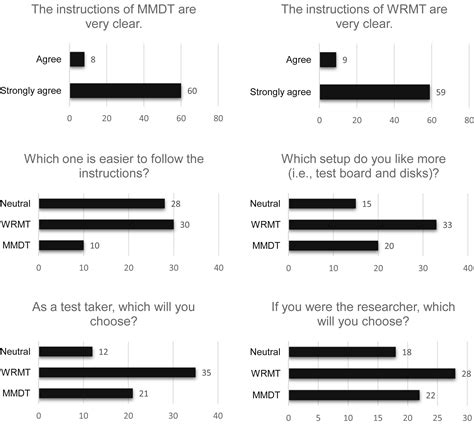 Assessing Manual Dexterity Comparing The Workability Rate Of