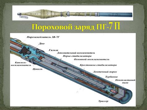 Тема №16. Занятие №2. Пулеметы, снайперская винтовка, ручные ...
