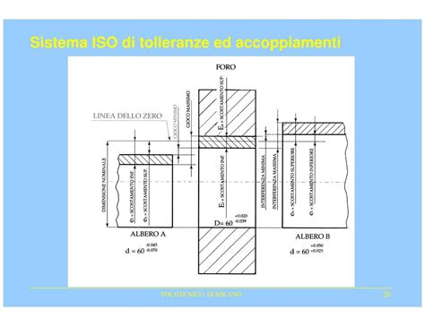 Sistema ISO Di Tolleranze