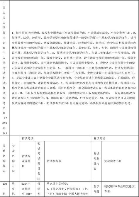 中国人民大学考研参考书目及考试科目word文档在线阅读与下载无忧文档