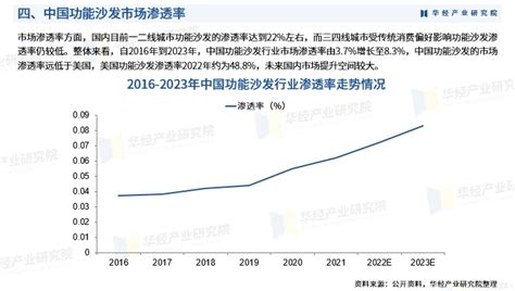 2023年中国功能沙发行业市场深度研究报告 华经产业研究院 哔哩哔哩