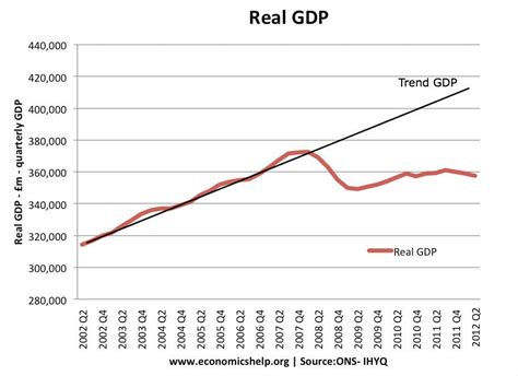 output gap definition economics