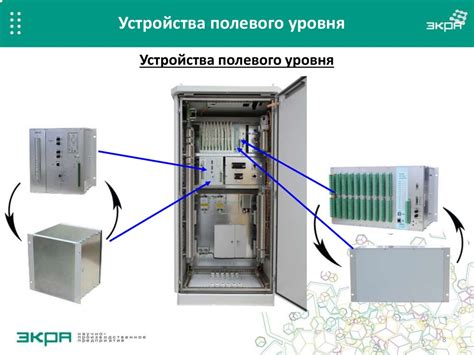 Решения ООО НПП «ЭКРА» для цифровой подстанции - презентация онлайн