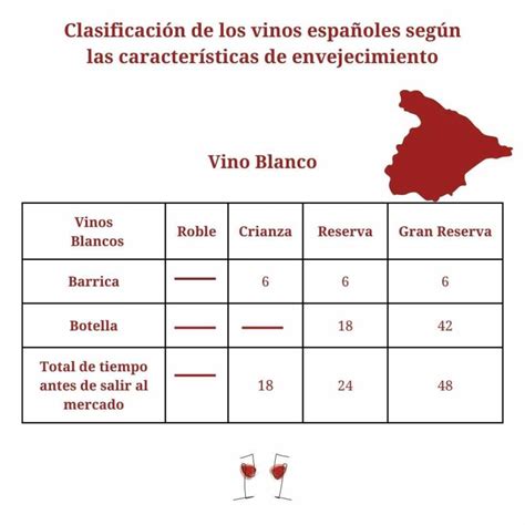 Clasificaci N De Los Vinos Espa Oles Seg N Las Caracter Sticas De