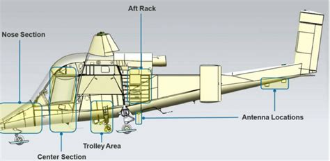 Kaman Is Offering A Kit To Turn The K Max Into An Unmanned Optionally