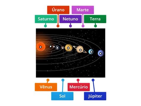 cie ordem de planetas labelled diagram