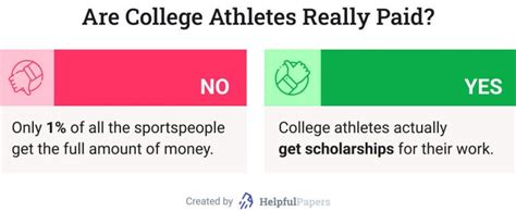 Should College Athletes Be Paid Essay Writing Guide Pros And Cons