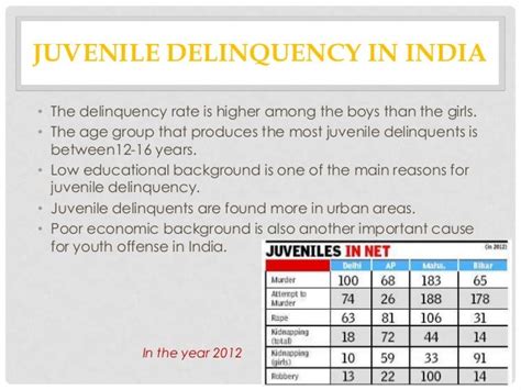 Juvenile Delinquency