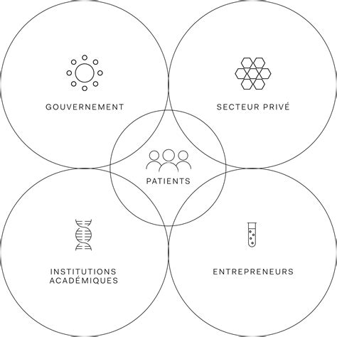 Mission, history and background | Oncopole