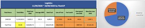 Cut Fuel Costs - FleetUp