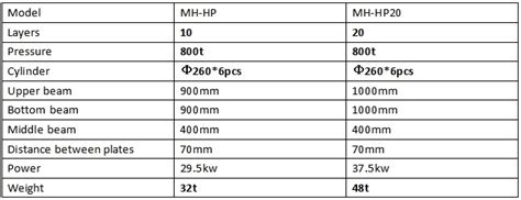 Melamine Board Laminating Hot Press Machine For Plywood Production Manufacturing Shandong