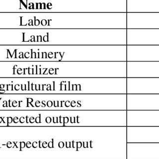 input output variables definition  scientific diagram