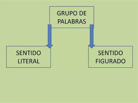 O Que Sentido Figurado 10