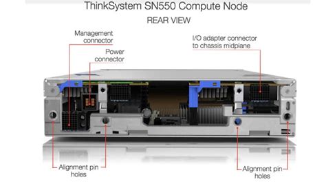 Netconfig Lenovo Server Infrastructure NETCONFIG