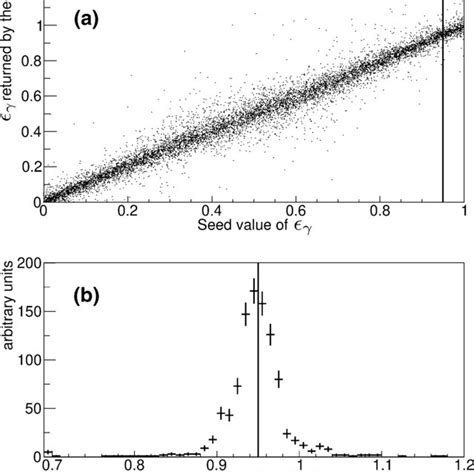 A Distribution Of Returned By Fits To The Monte Carlo Samples