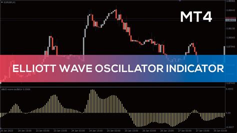 Elliott Wave Oscillator Indicator For MT4 OVERVIEW YouTube