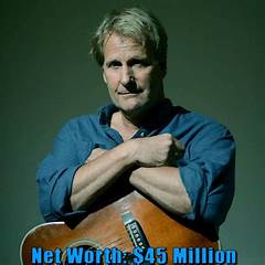 Jeff Daniels Net Worth
