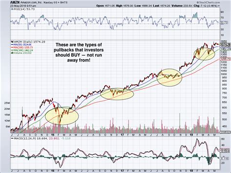 expensive    amazoncom  stock    great buy