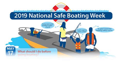 NATIONAL SAFE BOATING WEEK 2019 Maricorp