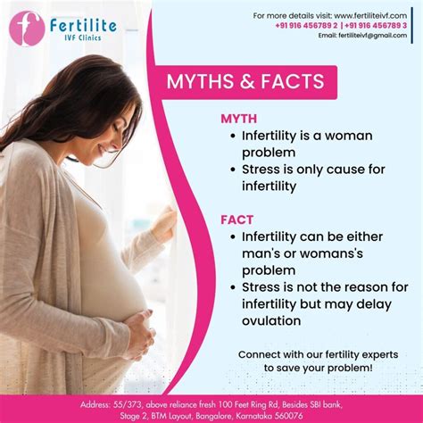 Best Fertility Center Bangalore Fertilite Ivf