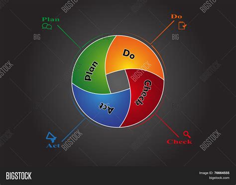 Pdca Infographic Image And Photo Free Trial Bigstock