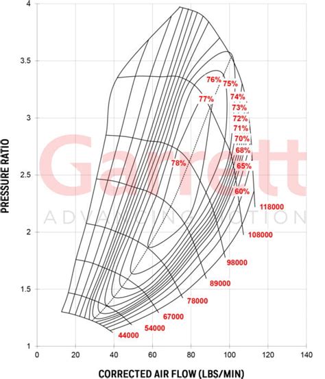 Turbina Garrett G42 1200HP Caixa quente V-band 1.15