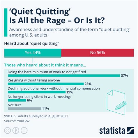 How To Recruit Quiet Quitters Madison Resources